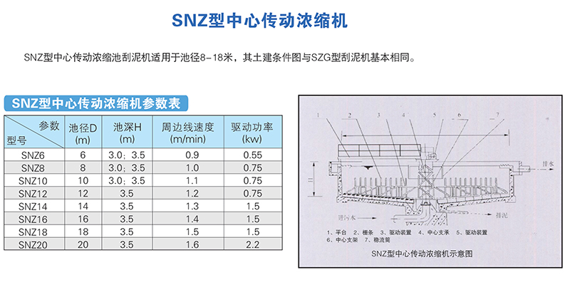 SNZ型中心传动浓缩机